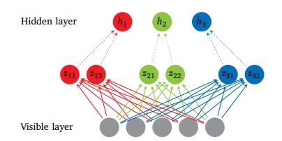 深度學(xué)習(xí)與神經(jīng)網(wǎng)絡(luò) 技術(shù)發(fā)展歷程與全局概覽