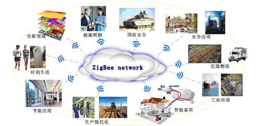 家庭節(jié)能無線傳感器網(wǎng)絡(luò)系統(tǒng)的實(shí)現(xiàn)與網(wǎng)絡(luò)技術(shù)開發(fā)