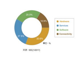 從三層體系結(jié)構(gòu)看物聯(lián)網(wǎng)技術(shù)在智能制造中的網(wǎng)絡(luò)技術(shù)發(fā)展層級(jí)