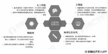 2019年中國(guó)智慧農(nóng)業(yè)市場(chǎng)分析 互聯(lián)網(wǎng)巨頭布局，創(chuàng)新技術(shù)驅(qū)動(dòng)行業(yè)升級(jí)