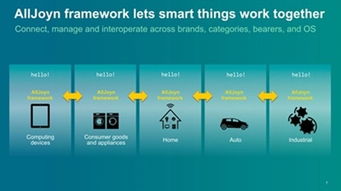 無線技術(shù)標(biāo)準(zhǔn)演進(jìn)與融合 在差異化競(jìng)爭(zhēng)中構(gòu)建下一代智能網(wǎng)絡(luò)生態(tài)